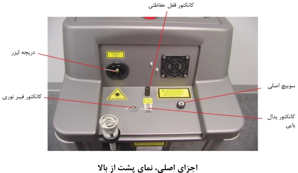 cynosure-elite-plus-alexandrite-laser-hair-removal-device-usa (3) copy - پنل های پشت دستگاه سایناشور الیت پلاس