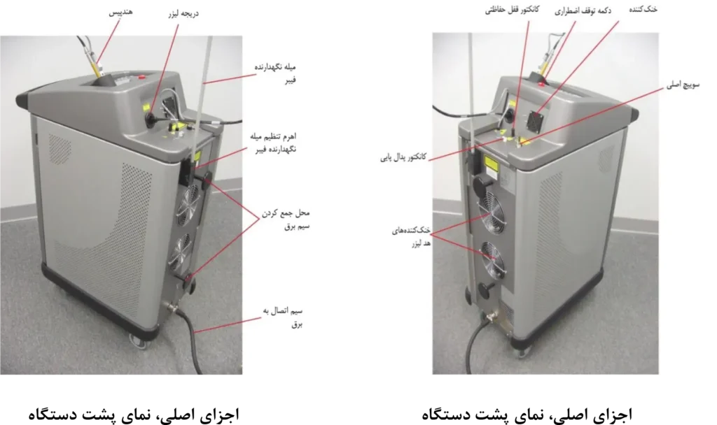 cynosure-elite-plus-alexandrite-laser-hair-removal-device-usa (4) copy - همه چیز درباره دستگاه سایناشور الکساندرایت الیت پلاس